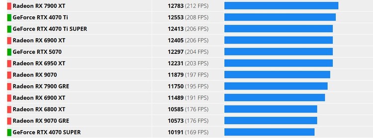 AORUS Master GeForce RTX 5070 - edycja dla wymagających