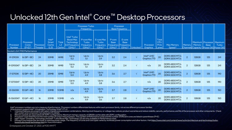 Najlepszy Intel do gier, Który procesor Intel Alder Lake będzie najlepszy dla graczy?