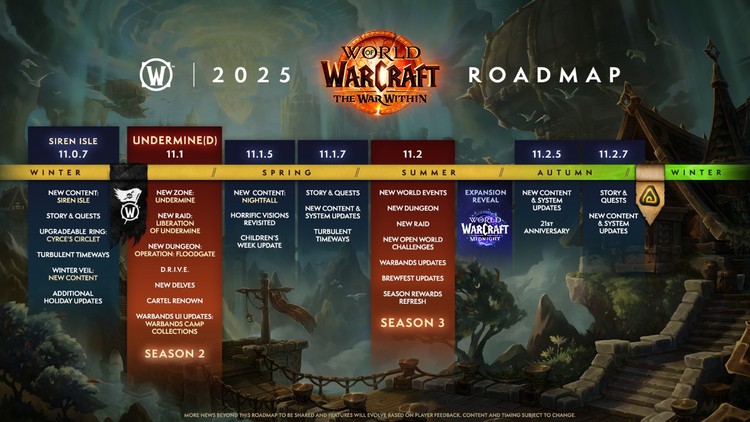 World of Warcraft (Modern) 2025 Roadmap