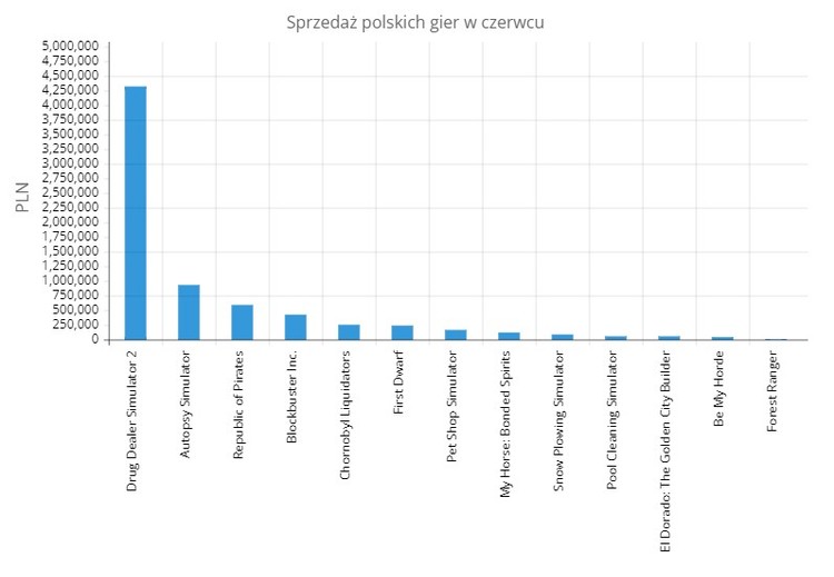 opracowanie własne