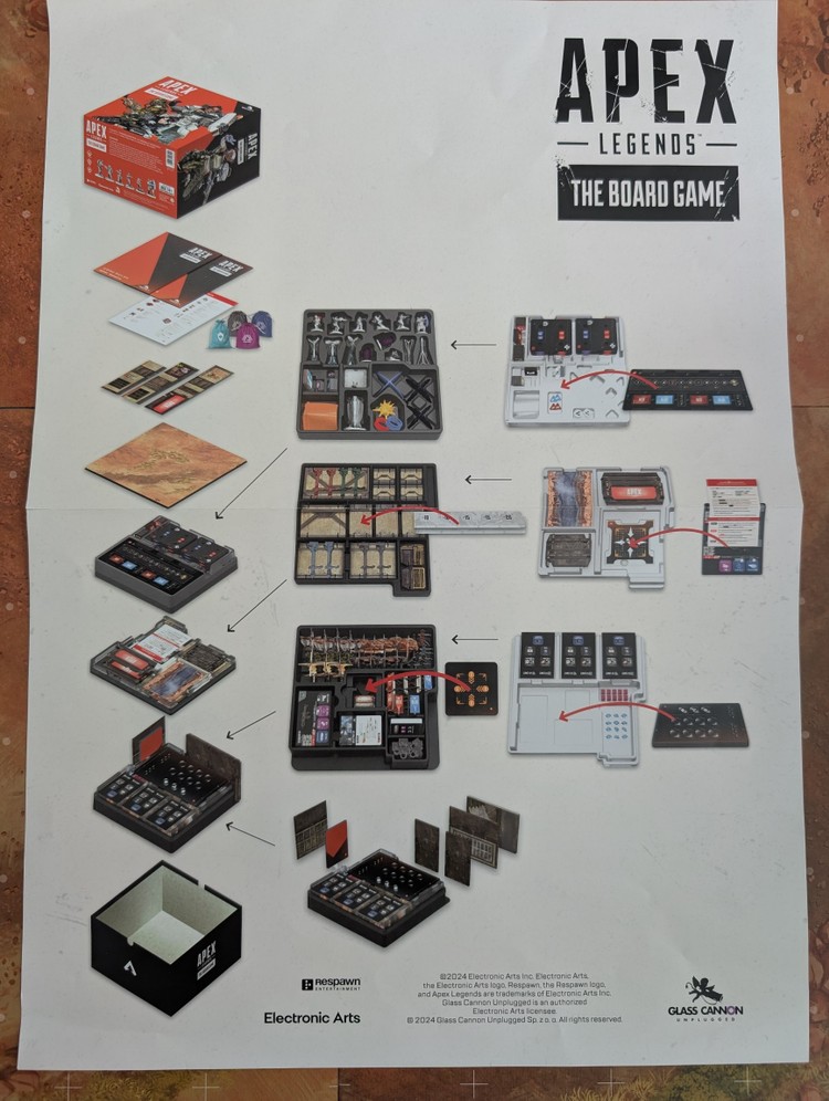 To instrukcja pakowania komponentów do pudełka. Naprawdę nie jest lekko