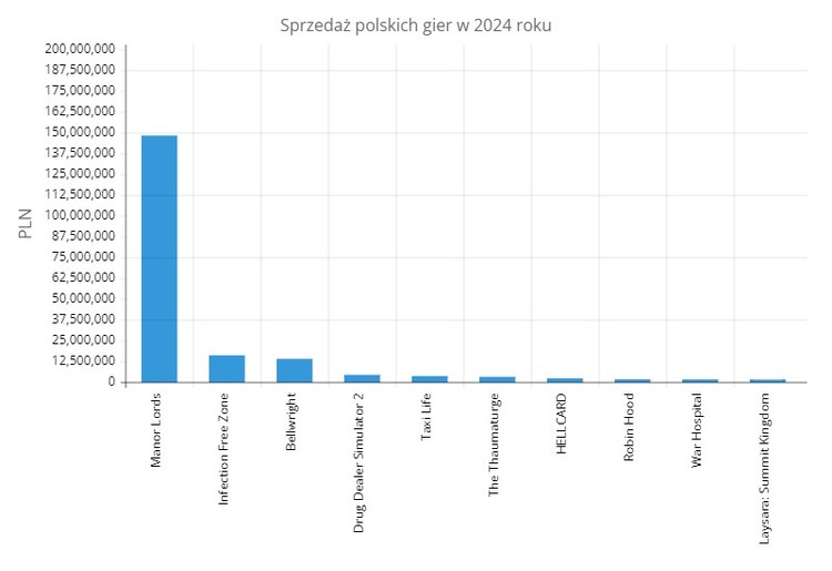 opracowanie własne