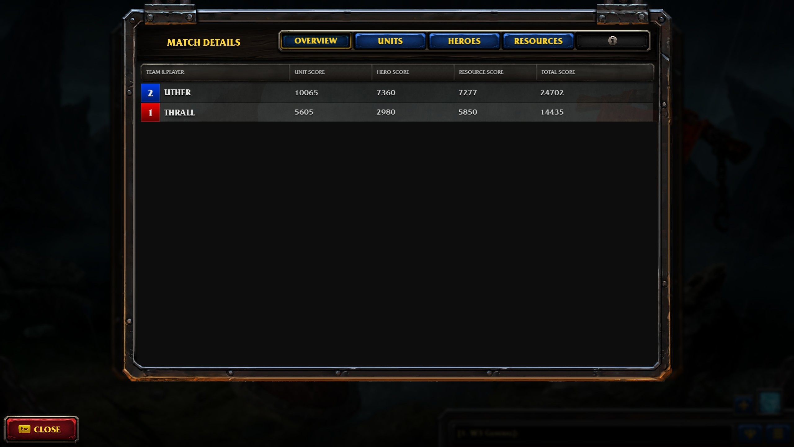 Warcraft 3 Reforged profile graczy