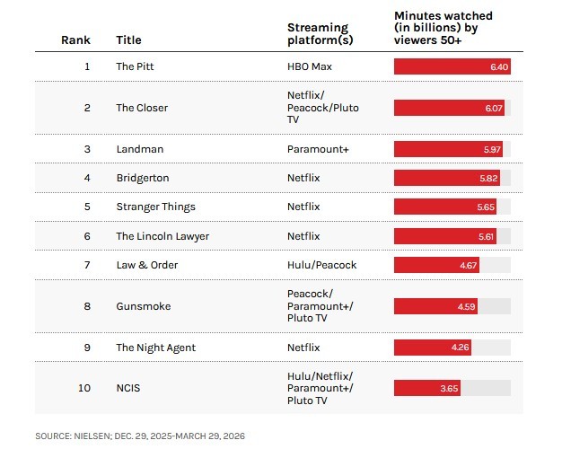 The Hollywood Reporter