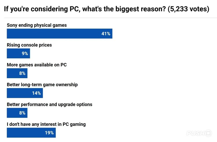 Ankieta dotyczące PlayStation