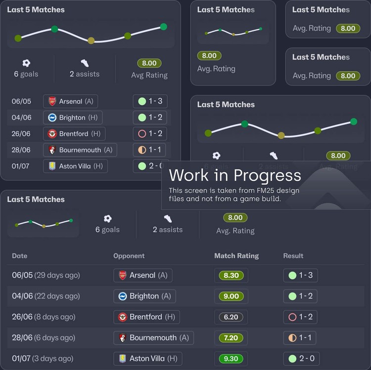 Football Manager 2025