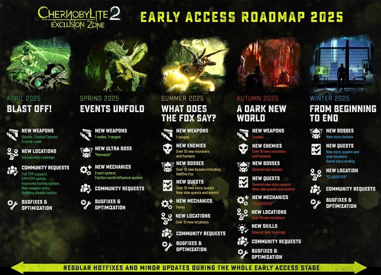 Chernobylite 2 - opis planowanych aktualizacji, Chernobylite 2 otrzyma przełomowe nowości. Poznaliśmy plan rozwoju na ten rok