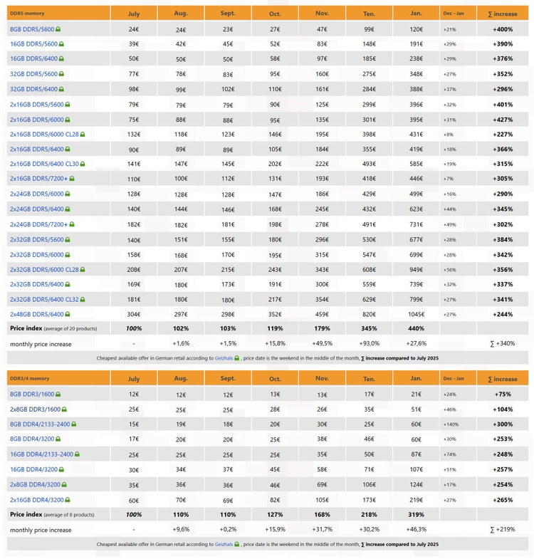 Zgliszcza RAMmagedonu - co się wydarzyło?