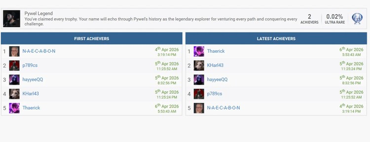 Crimson Desert – wyczyn godny podziwu (i współczucia), Ukończenie tego wyzwania w mniej niż 2 tygodnie wymaga grania 20 godzin na dobę. Pierwsza „platyna” w Crimson Desert zdobyta przez pięciu śmiałków