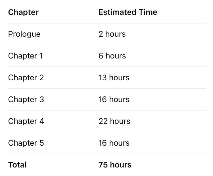 GTA 6 – długość kampanii