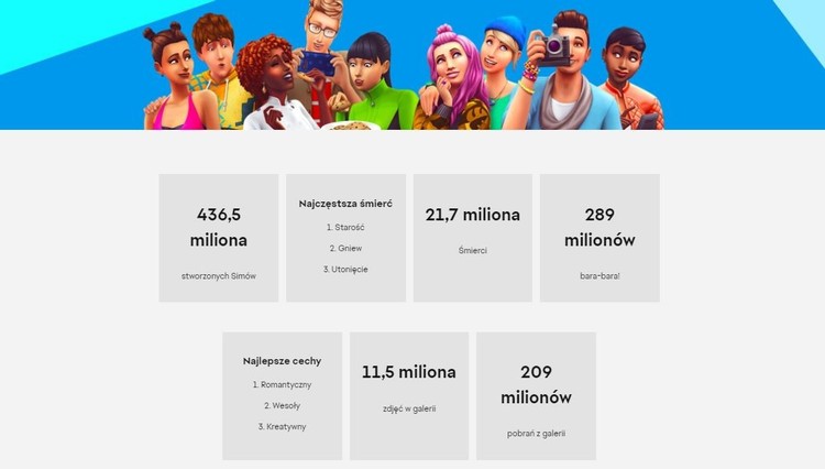 Garstka ciekawych statystyk od Electronic Arts podsumowujących 2022 rok