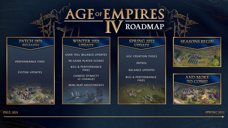 Poznaliśmy plany rozwoju gry Age of Empires IV. Będzie tego sporo