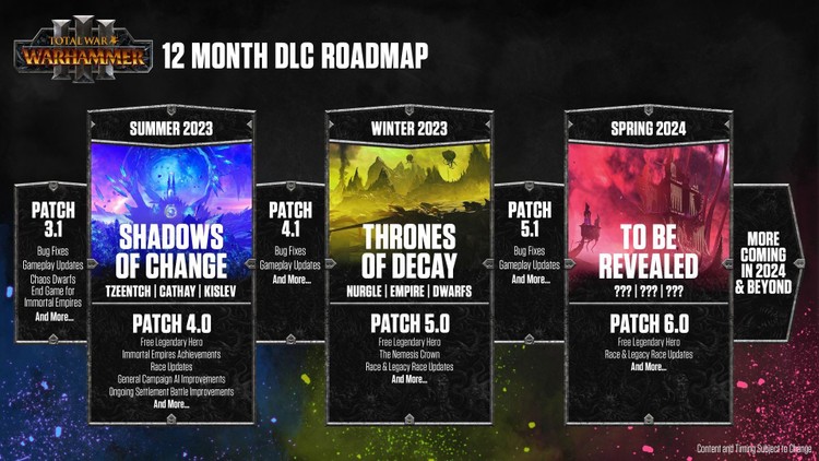Total War: Warhammer 3 – roadmapa na 2023 rok, Total War: Warhammer 3 – rozkład jazdy na najbliższe 12 miesięcy.