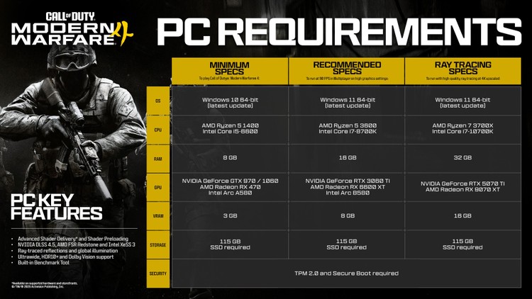 Call of Duty: Modern Warfare 4 – wymagania sprzętowe, Call of Duty: Modern Warfare 4 z wymaganiami sprzętowymi. Jakiego PC będziemy potrzebowali?