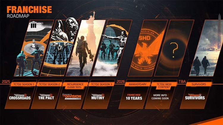 The Division 2 – Roadmap