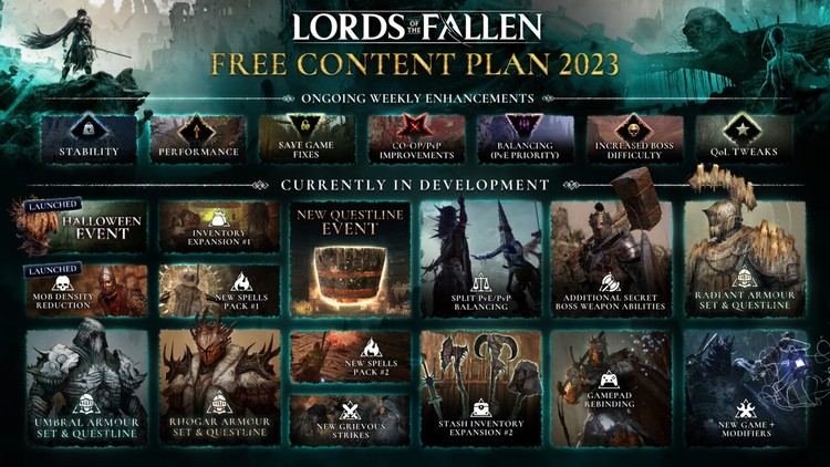 Lords of the Fallen – plany rozwoju na 2023 rok, Lords of the Fallen dostanie sporo darmowej zawartości. Plany rozwoju