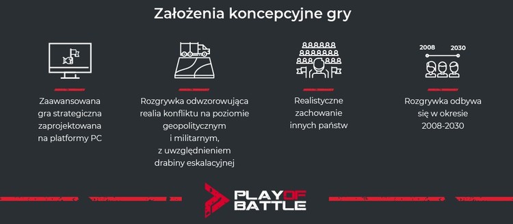 Polskie studio pozamiata strategie Paradoksu? Zapowiedziano Play of Battle