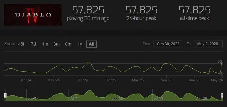 SteamDB