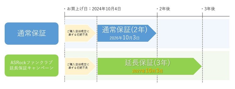 ASRock przedłuża gwarancję na serię 800 w Japonii