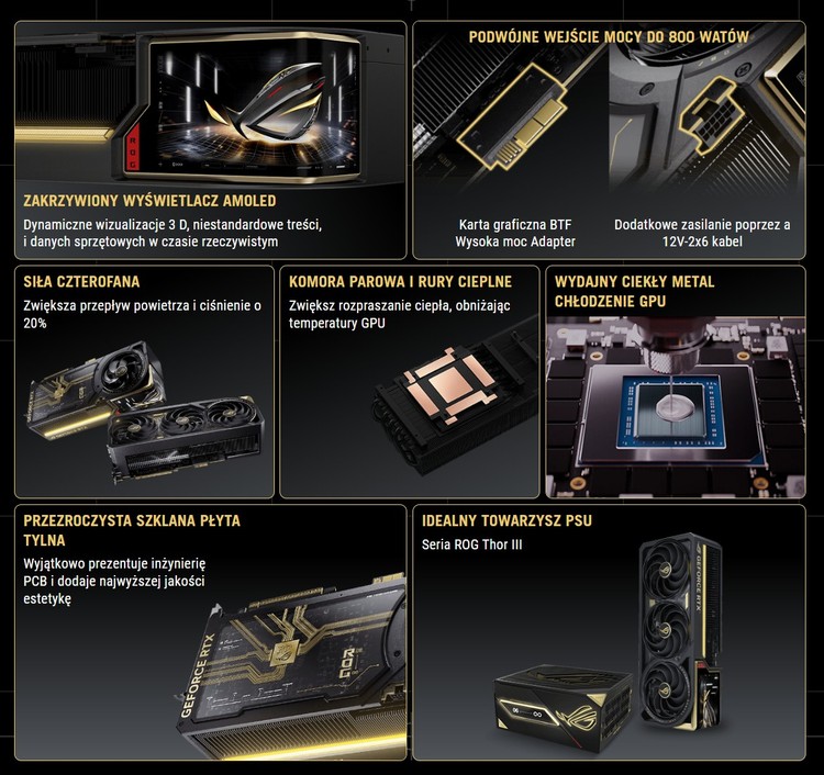ASUS wprowadził dwa nowe komponenty z serii ROG Edition 20