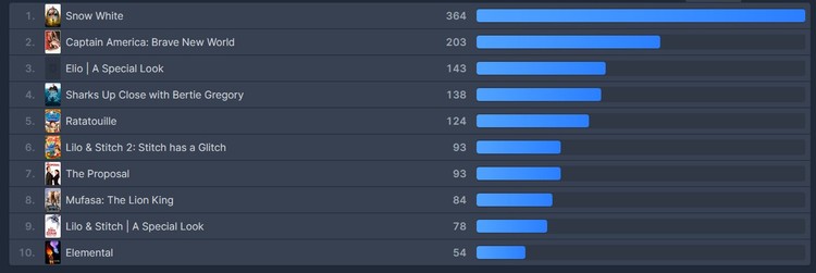 Śnieżka i Kapitan Ameryka