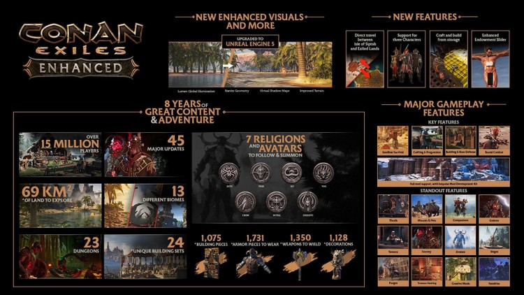 Conan Exiles Enhanced