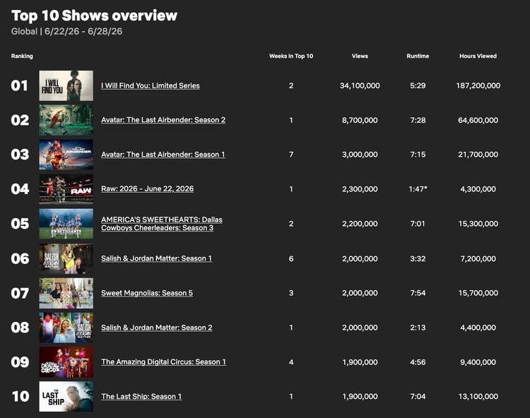 Netflix
