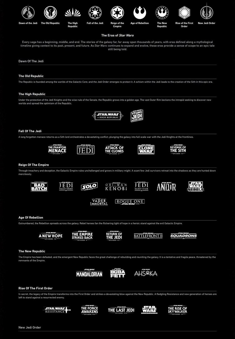 Star Wars Timeline, The Official Star Wars Timeline.  Lucasfilm has revealed all the details