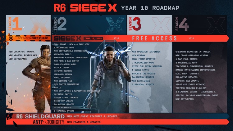 Rainbow Six: Siege X – najnowsze szczegóły, Najnowsza gra Ubisoftu trafi do Xbox Game Pass. Pojawił się pokaz tytułu oraz wymagania sprzętowe
