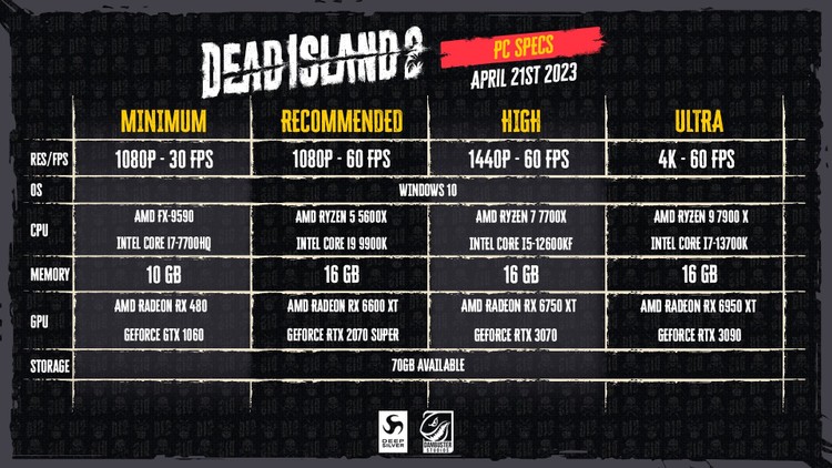 Oficjalne wymagania sprzętowe Dead Island 2 na PC, Poznaliśmy oficjalne wymagania sprzętowe Dead Island 2 na PC