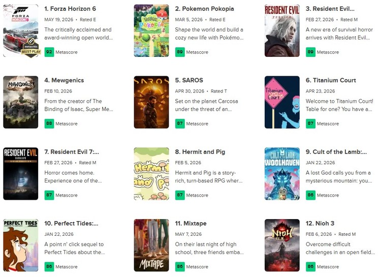 Metacritic – najlepiej oceniane gry 2026 roku