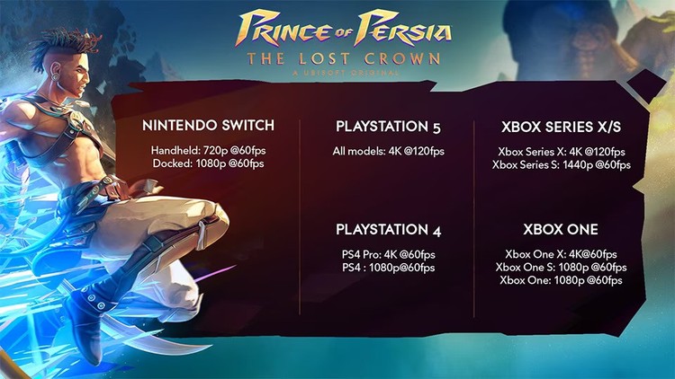 Prince of Persia: The Lost Crown ze szczegółami na temat rozdzielczości i płynności animacji na konsolach, W Prince of Persia: The Lost Crown zagracie w 60 FPS na wszystkich platformach