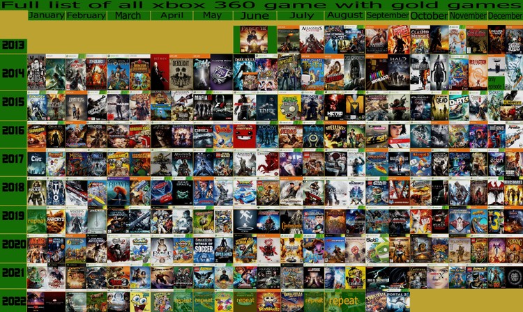 Wszystkie gry z Xboxa 360 w Games with Gold, Jakie gry z X360 trafiły do Games with Gold? Grafika pokazuje wszystkie tytuły z oferty