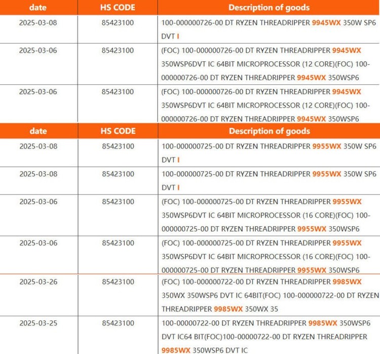 Nowy AMD Ryzen Threadripper 9985WX pojawi się w 3 wariantach