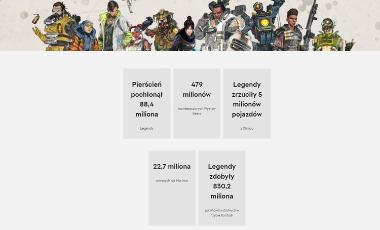 Dołożyliście się do tych statystyk?, Garstka ciekawych statystyk od Electronic Arts podsumowujących 2022 rok