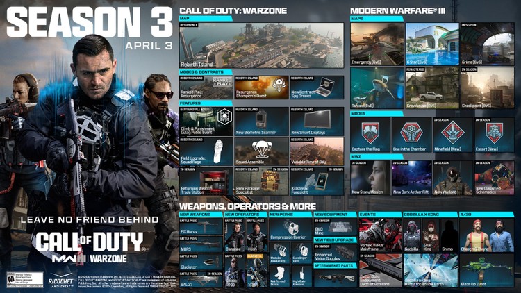 Call of Duty Modern Warfare 3 e Warzone: sono ora disponibili i dettagli della terza stagione della competizione, Novità nella terza stagione di Call of Duty: Modern Warfare 3 e Warzone. Activision fornisce i dettagli