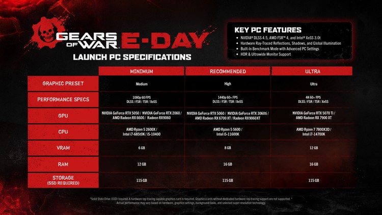 Gears of War: E-Day – finalne wymagania sprzętowe, Gears of War: E-Day z finalnymi wymaganiami PC. Twórcy dzielą się konfiguracjami