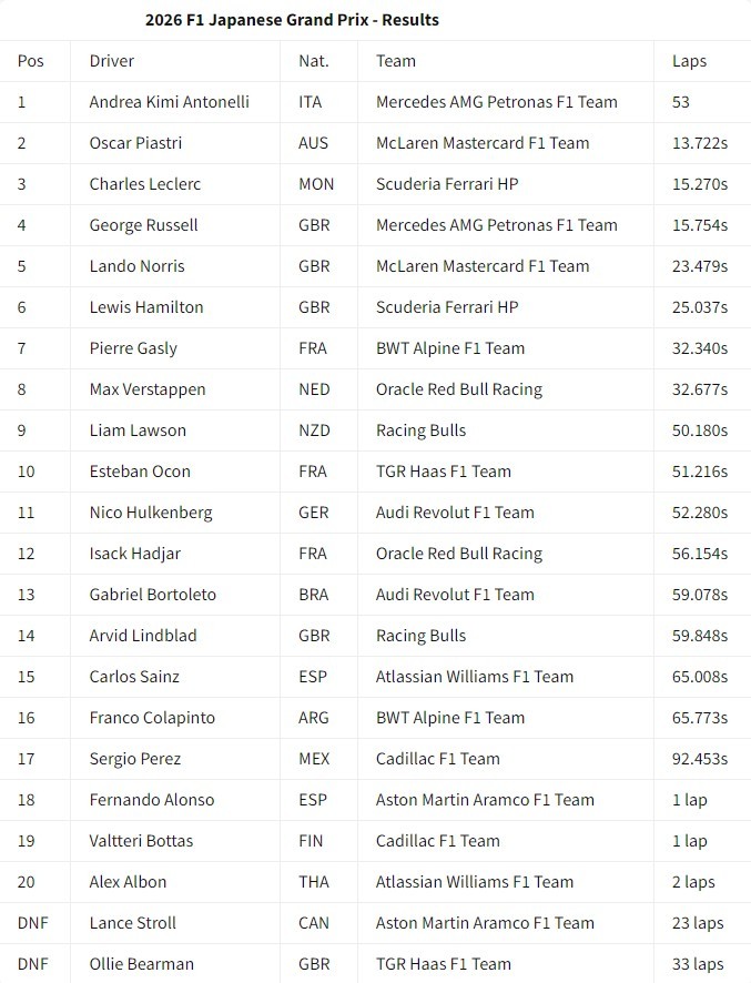 Wyniki Grand Prix Japonii