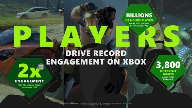 Xbox Game Pass, Project xCloud i ambitne plany Microsoftu na przyszłość
