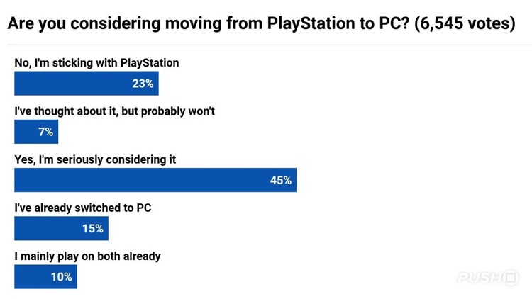 Ankieta dotyczące PlayStation