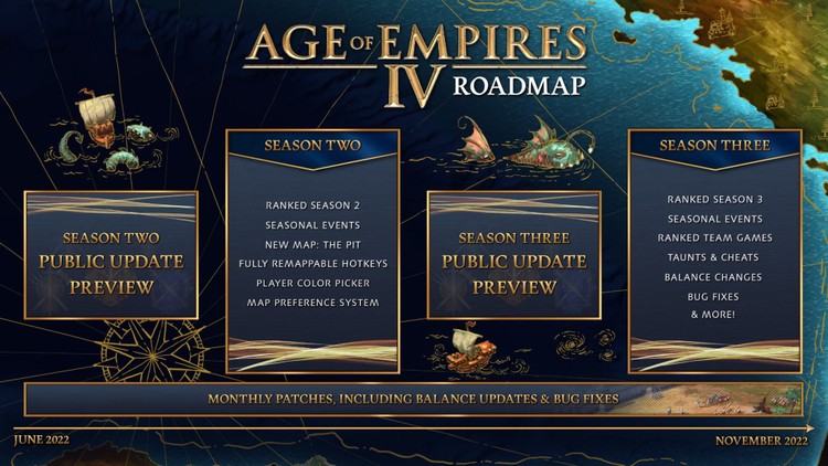 Nowości w sezonie drugim, Nowości w grze Age of Empires IV – znamy szczegóły kolejnych sezonów