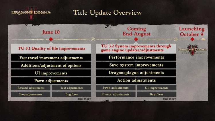 Dwie duże aktualizacje do Dragons's Dogma 2 przed premierą DLC, Dragon's Dogma 2 zmienia się nie do poznania. Capcom jeszcze przed DLC spełnia największe prośby graczy