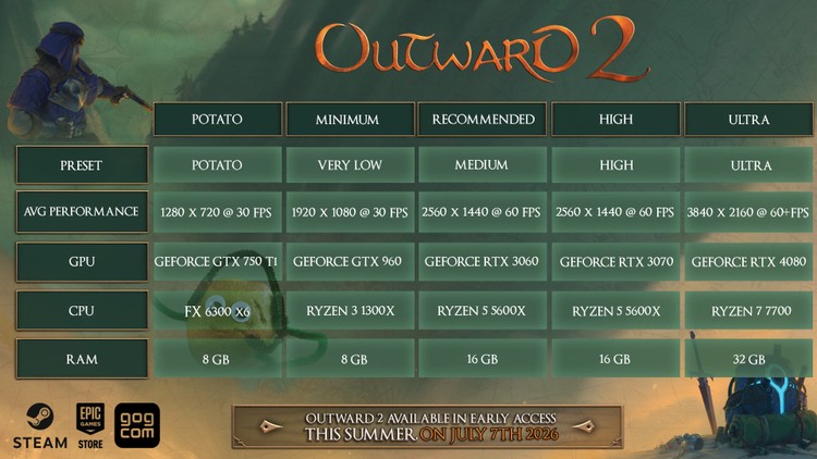 Wymagania sprzętowe Outward 2 na PC