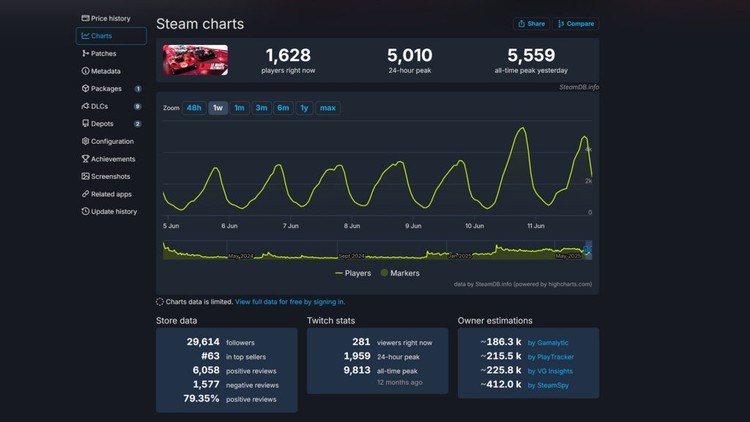 SteamDB