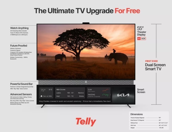 Startup Telly zbudował telewizor z dwoma ekranami, który będzie można dostać za darmo w zamian za bezustanne oglądanie reklam, Chcą rozdawać telewizory 4K za darmo, w zamian za oglądanie reklam 