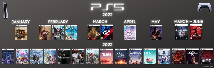 playstation-5-otrzyma-prawie-40-ekskluzywnych-gier-w-2022-roku-lista