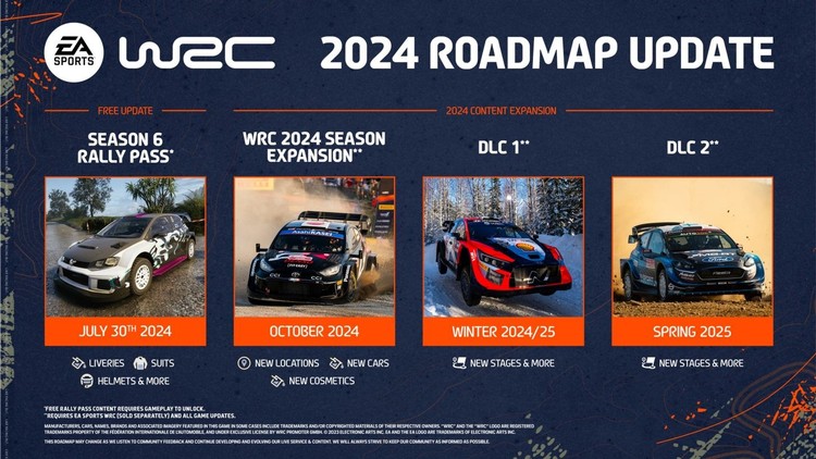 EA Sports WRC – mapa drogowa