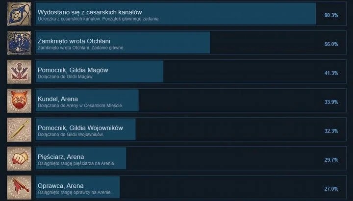 osiągnięcia w Oblivion