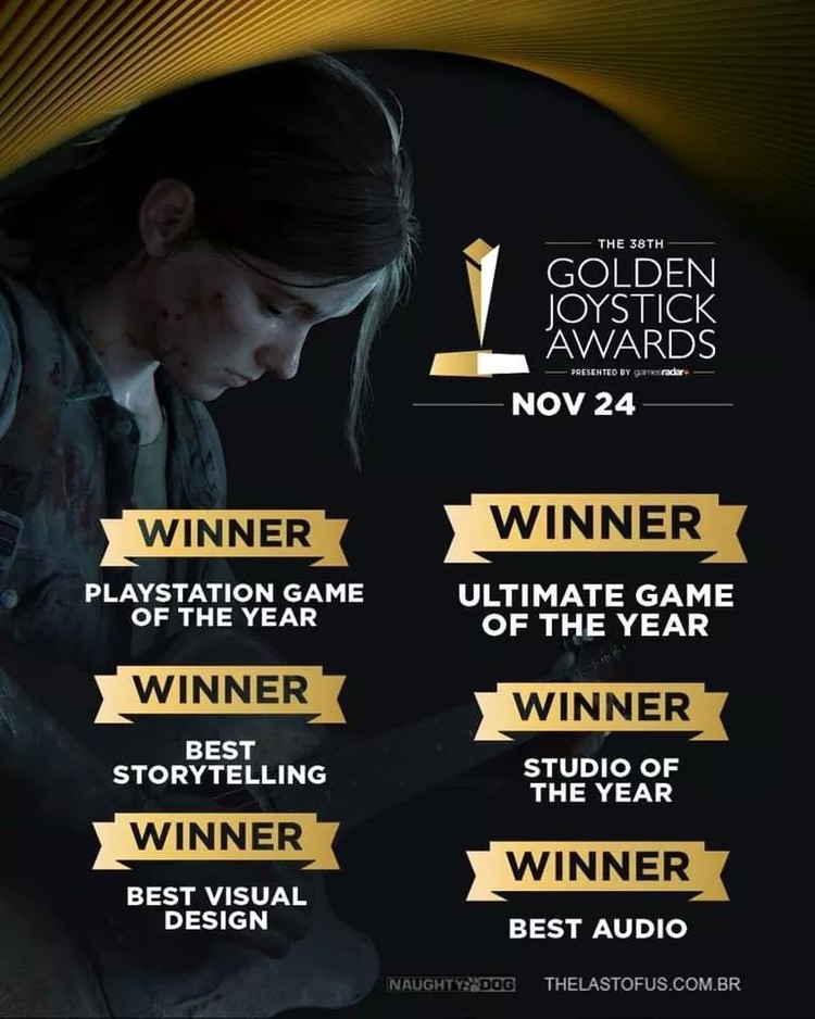 Zwycięzcy Golden Joystick Awards 2020, Mamy zwycięzców Golden Joystick Awards 2020. The Last of Us 2 dominuje