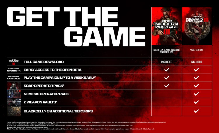 Call of Duty: Modern Warfare III – data premiery i platformy sprzętowe, Call of Duty: Modern Warfare III w szczegółach. Zwiastun, cena i zawartość